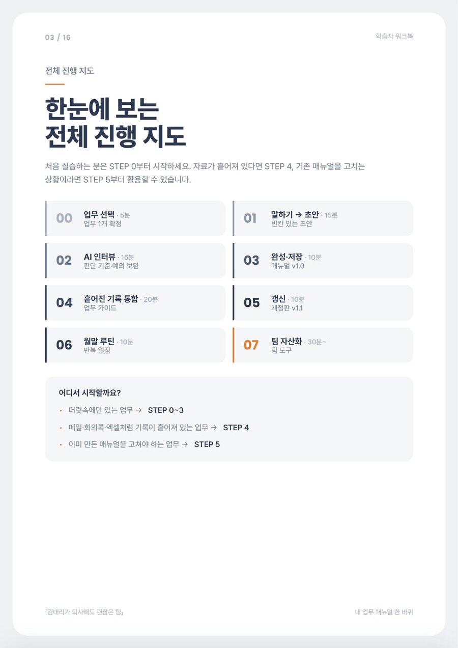 학습자 워크북 — 전체 진행 지도 (김대리가 퇴사해도 괜찮은 팀)