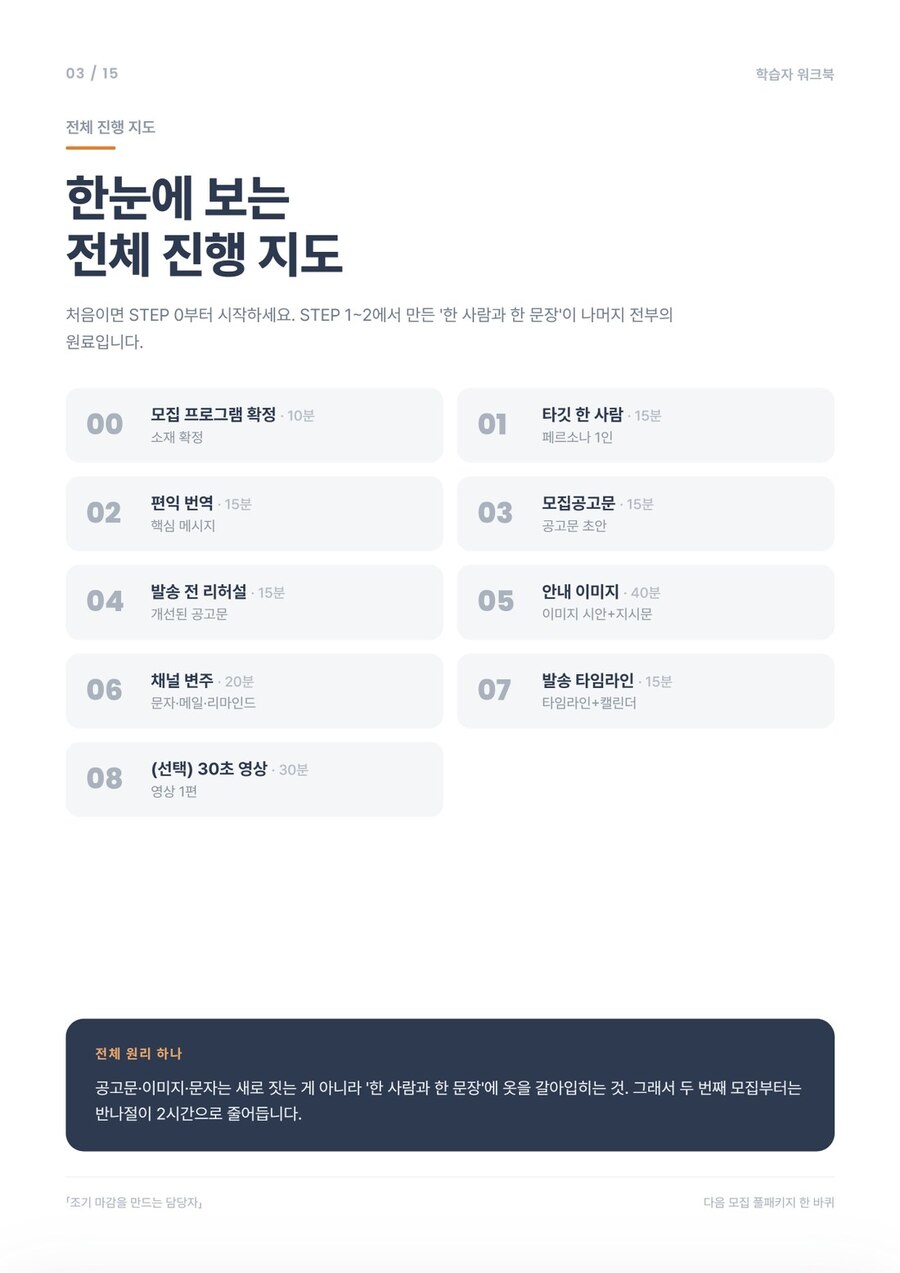 학습자 워크북 — 전체 진행 지도 (조기 마감을 만드는 담당자)