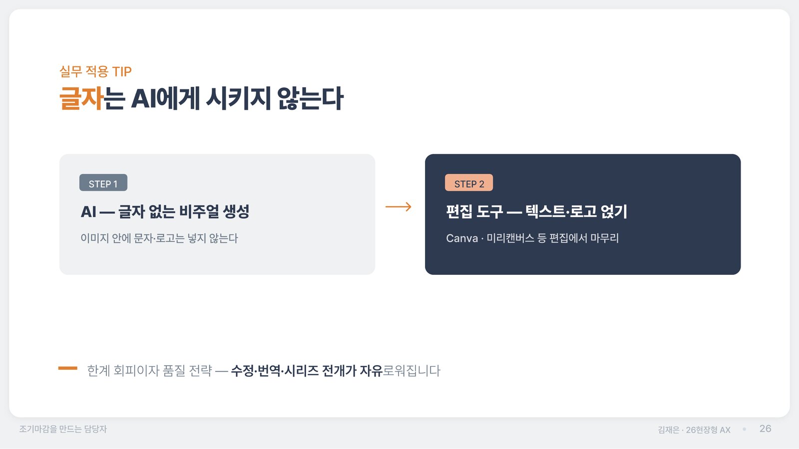 강의 슬라이드 — AI 이미지 제작 2단 워크플로 (조기 마감을 만드는 담당자)
